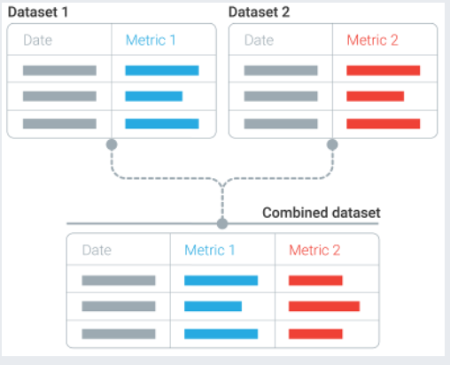 Data Blending | How Does Data Blending Work in Google Data Studio, New