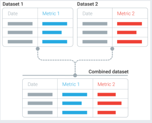 What is Data Blending?